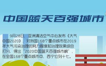 驕傲！2020西寧收獲了這些榮譽(yù)